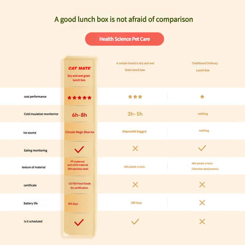 Distributeur automatique de nourriture pour chats – Programmable & intelligent